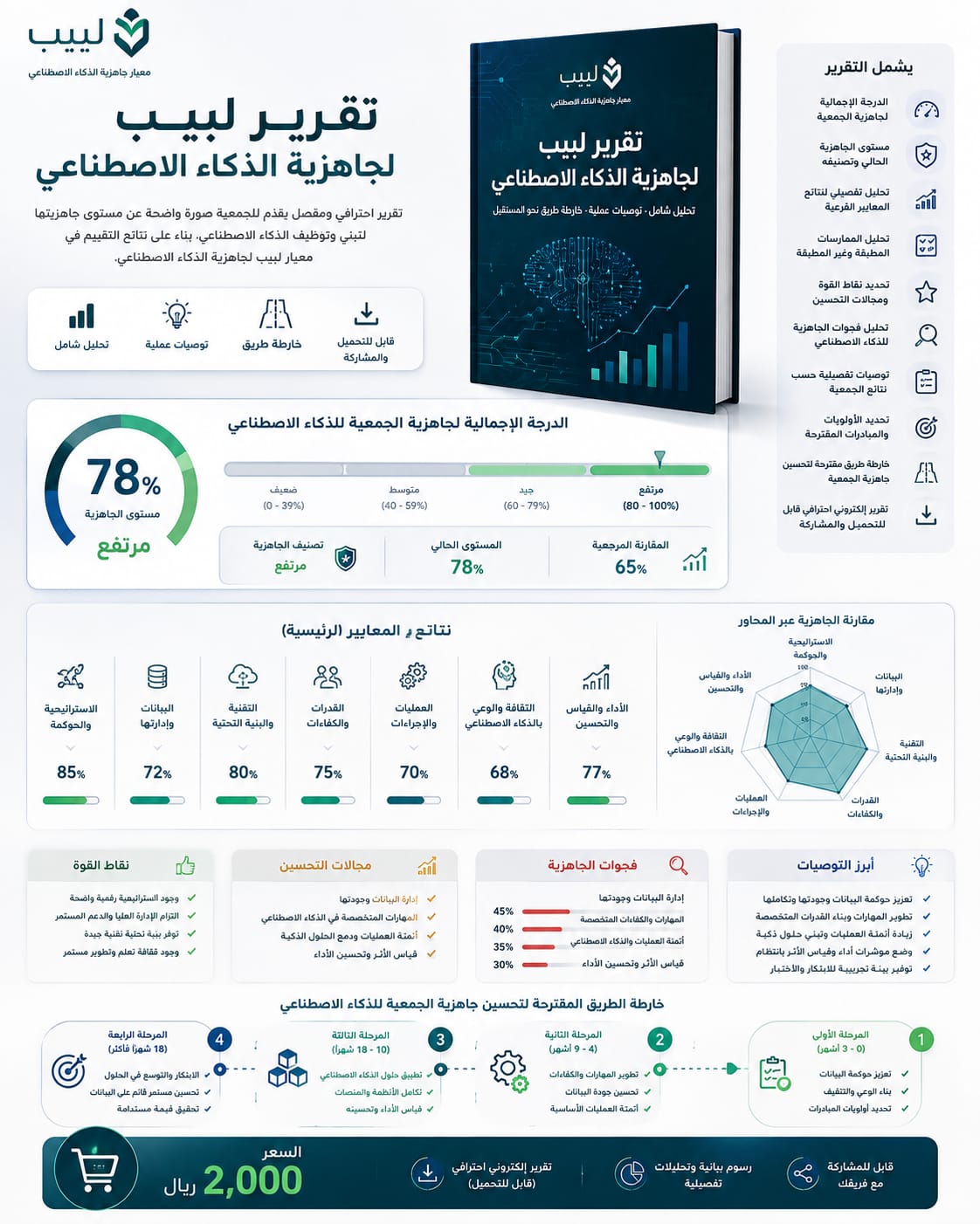 تقرير لبيب لجاهزية الذكاء الاصطناعي